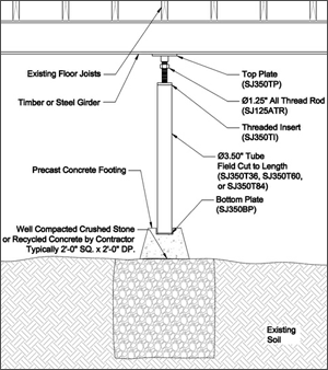 Crawl Space Support in West Texas